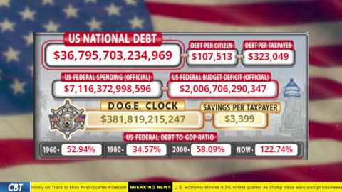 DOGE Clock Live: US Debt Tracker, Musk Tweets, DOGE Savings & Breaking News
