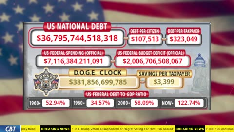 DOGE Clock Live: US Debt Tracker, Musk Tweets, DOGE Savings & Breaking News