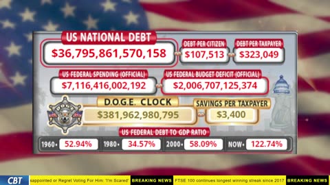 DOGE Clock Live: US Debt Tracker, Musk Tweets, DOGE Savings & Breaking News
