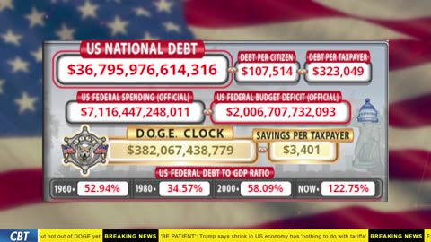 DOGE Clock Live: US Debt Tracker, Musk Tweets, DOGE Savings & Breaking News