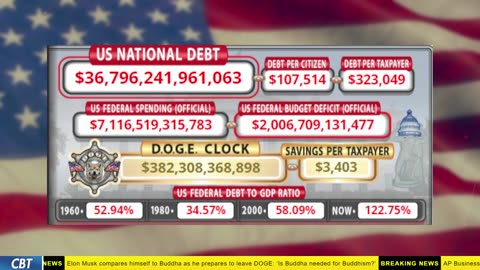 DOGE Clock Live: US Debt Tracker, Musk Tweets, DOGE Savings & Breaking News