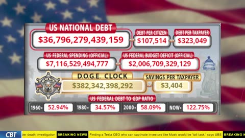 DOGE Clock Live: US Debt Tracker, Musk Tweets, DOGE Savings & Breaking News