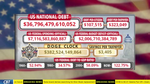 DOGE Clock Live: US Debt Tracker, Musk Tweets, DOGE Savings & Breaking News
