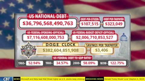 DOGE Clock Live: US Debt Tracker, Musk Tweets, DOGE Savings & Breaking News