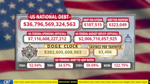 DOGE Clock Live: US Debt Tracker, Musk Tweets, DOGE Savings & Breaking News