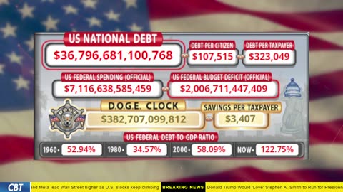 DOGE Clock Live: US Debt Tracker, Musk Tweets, DOGE Savings & Breaking News