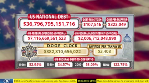 DOGE Clock Live: US Debt Tracker, Musk Tweets, DOGE Savings & Breaking News