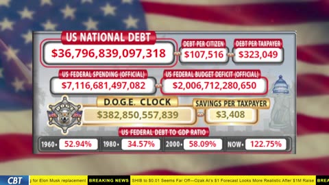 DOGE Clock Live: US Debt Tracker, Musk Tweets, DOGE Savings & Breaking News