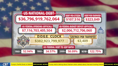 DOGE Clock Live: US Debt Tracker, Musk Tweets, DOGE Savings & Breaking News