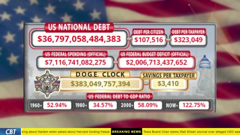 DOGE Clock Live: US Debt Tracker, Musk Tweets, DOGE Savings & Breaking News