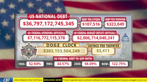 DOGE Clock Live: US Debt Tracker, Musk Tweets, DOGE Savings & Breaking News