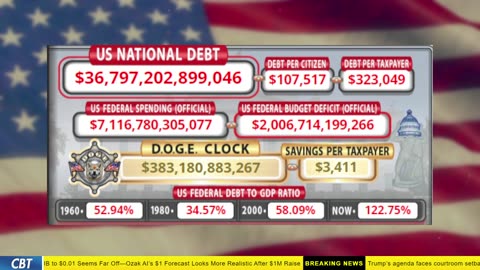 DOGE Clock Live: US Debt Tracker, Musk Tweets, DOGE Savings & Breaking News