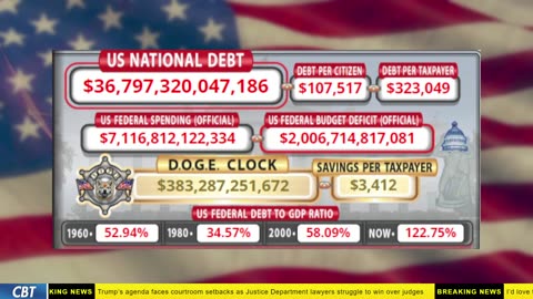 DOGE Clock Live: US Debt Tracker, Musk Tweets, DOGE Savings & Breaking News