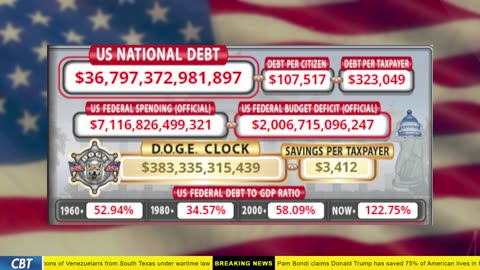 DOGE Clock Live: US Debt Tracker, Musk Tweets, DOGE Savings & Breaking News