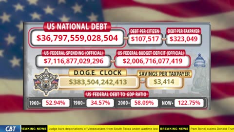 DOGE Clock Live: US Debt Tracker, Musk Tweets, DOGE Savings & Breaking News
