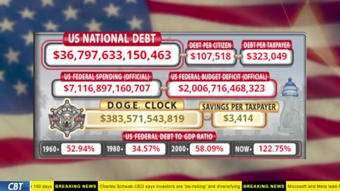 DOGE Clock Live: US Debt Tracker, Musk Tweets, DOGE Savings & Breaking News