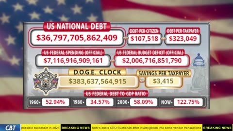 DOGE Clock Live: US Debt Tracker, Musk Tweets, DOGE Savings & Breaking News