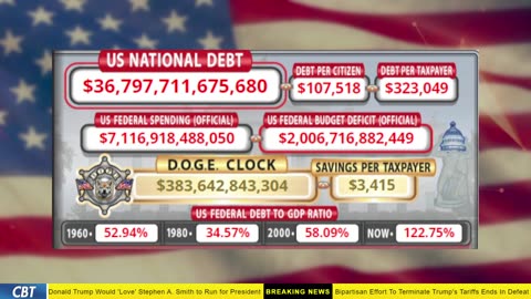 DOGE Clock Live: US Debt Tracker, Musk Tweets, DOGE Savings & Breaking News