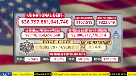 DOGE Clock Live: US Debt Tracker, Musk Tweets, DOGE Savings & Breaking News