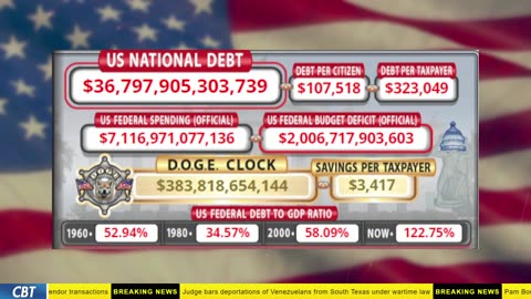 DOGE Clock Live: US Debt Tracker, Musk Tweets, DOGE Savings & Breaking News