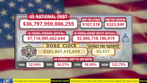 DOGE Clock Live: US Debt Tracker, Musk Tweets, DOGE Savings & Breaking News