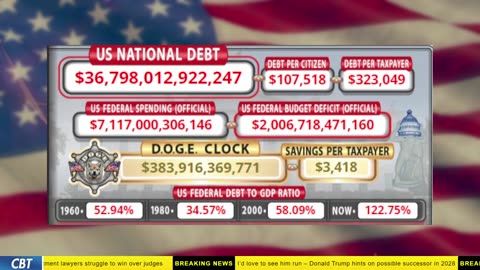 DOGE Clock Live: US Debt Tracker, Musk Tweets, DOGE Savings & Breaking News