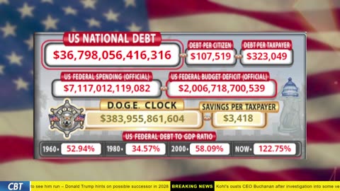 DOGE Clock Live: US Debt Tracker, Musk Tweets, DOGE Savings & Breaking News