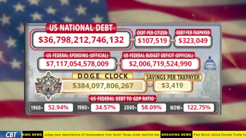 DOGE Clock Live: US Debt Tracker, Musk Tweets, DOGE Savings & Breaking News
