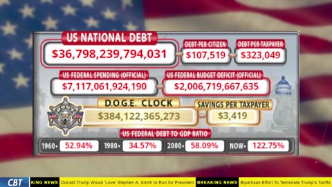 DOGE Clock Live: US Debt Tracker, Musk Tweets, DOGE Savings & Breaking News