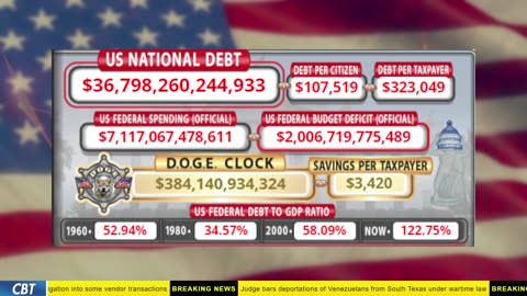 DOGE Clock Live: US Debt Tracker, Musk Tweets, DOGE Savings & Breaking News
