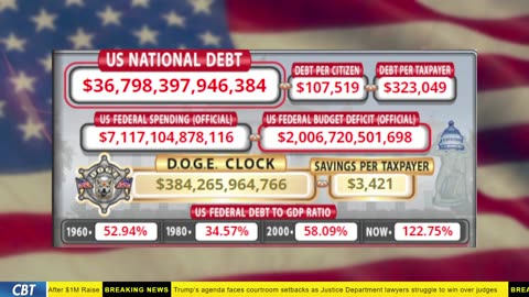 DOGE Clock Live: US Debt Tracker, Musk Tweets, DOGE Savings & Breaking News