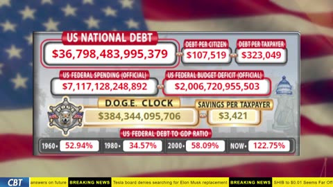DOGE Clock Live: US Debt Tracker, Musk Tweets, DOGE Savings & Breaking News