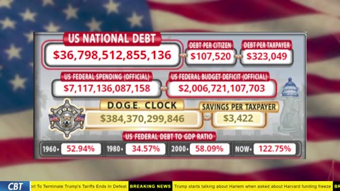 DOGE Clock Live: US Debt Tracker, Musk Tweets, DOGE Savings & Breaking News