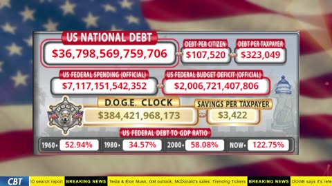 DOGE Clock Live: US Debt Tracker, Musk Tweets, DOGE Savings & Breaking News