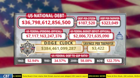 DOGE Clock Live: US Debt Tracker, Musk Tweets, DOGE Savings & Breaking News