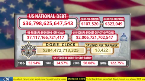 DOGE Clock Live: US Debt Tracker, Musk Tweets, DOGE Savings & Breaking News