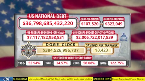 DOGE Clock Live: US Debt Tracker, Musk Tweets, DOGE Savings & Breaking News