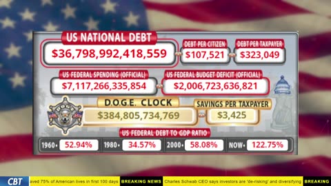 DOGE Clock Live: US Debt Tracker, Musk Tweets, DOGE Savings & Breaking News