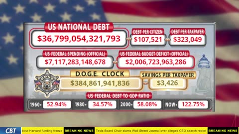 DOGE Clock Live: US Debt Tracker, Musk Tweets, DOGE Savings & Breaking News