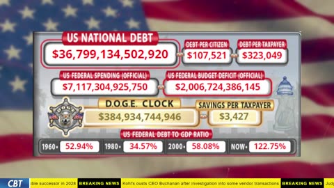 DOGE Clock Live: US Debt Tracker, Musk Tweets, DOGE Savings & Breaking News