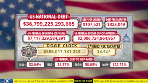 DOGE Clock Live: US Debt Tracker, Musk Tweets, DOGE Savings & Breaking News