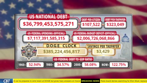 DOGE Clock Live: US Debt Tracker, Musk Tweets, DOGE Savings & Breaking News