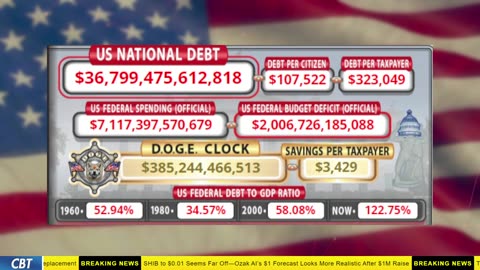 DOGE Clock Live: US Debt Tracker, Musk Tweets, DOGE Savings & Breaking News