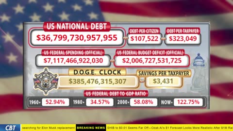 DOGE Clock Live: US Debt Tracker, Musk Tweets, DOGE Savings & Breaking News