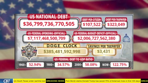 DOGE Clock Live: US Debt Tracker, Musk Tweets, DOGE Savings & Breaking News
