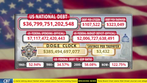 DOGE Clock Live: US Debt Tracker, Musk Tweets, DOGE Savings & Breaking News
