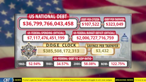 DOGE Clock Live: US Debt Tracker, Musk Tweets, DOGE Savings & Breaking News