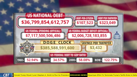 DOGE Clock Live: US Debt Tracker, Musk Tweets, DOGE Savings & Breaking News