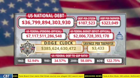DOGE Clock Live: US Debt Tracker, Musk Tweets, DOGE Savings & Breaking News
