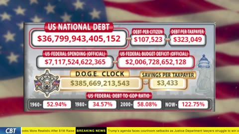 DOGE Clock Live: US Debt Tracker, Musk Tweets, DOGE Savings & Breaking News